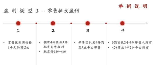 【格物】X素正路不走，竟搞起了传销那套？