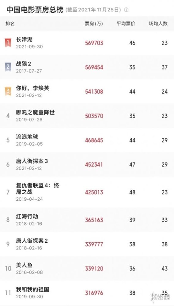 中国电影排行榜_中国内地男演员排行榜(2)