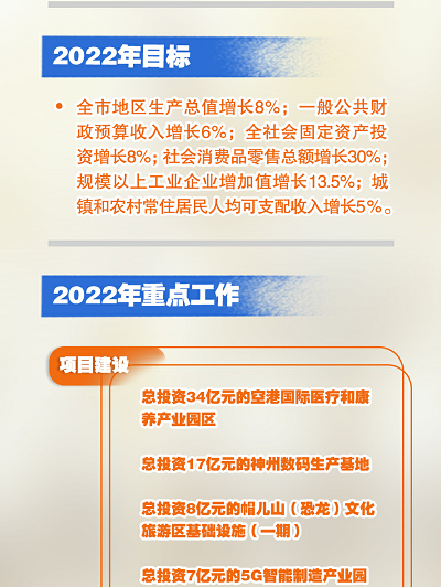 【解读政府工作报告】我们,2022年重点布局!未来五年目标已定!