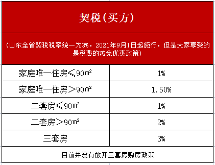 契税税率是多少?