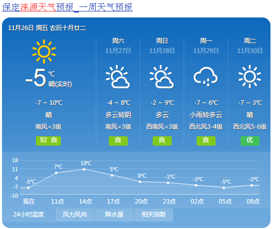 涞源具体预报据中央气象台,这个周末,冷空气又要来了!