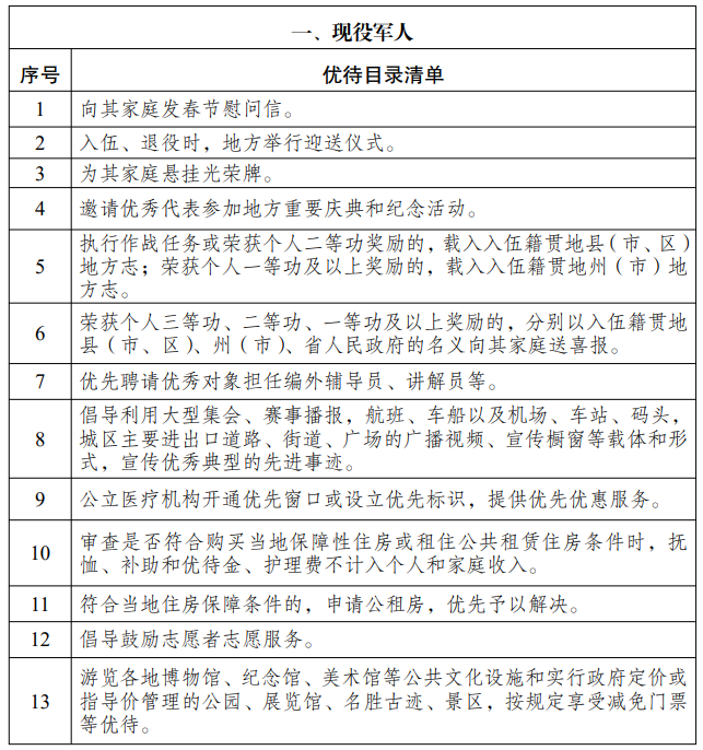 云南省军人军属,退役军人和其他优抚对象,一大波优待措施来了!