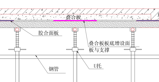 还会在叠合板下设置模板条,将叠合板自重传导至支撑体系