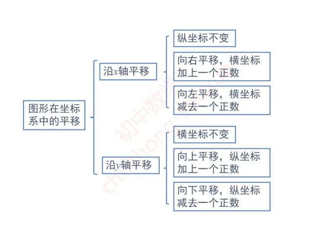 【平面直角坐标系】思维导图,知识点梳理,题型归纳