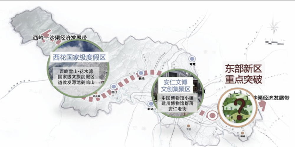 规划出发,大邑应以文旅业为总体发展方向,以"西岭雪山下的公园城市"为