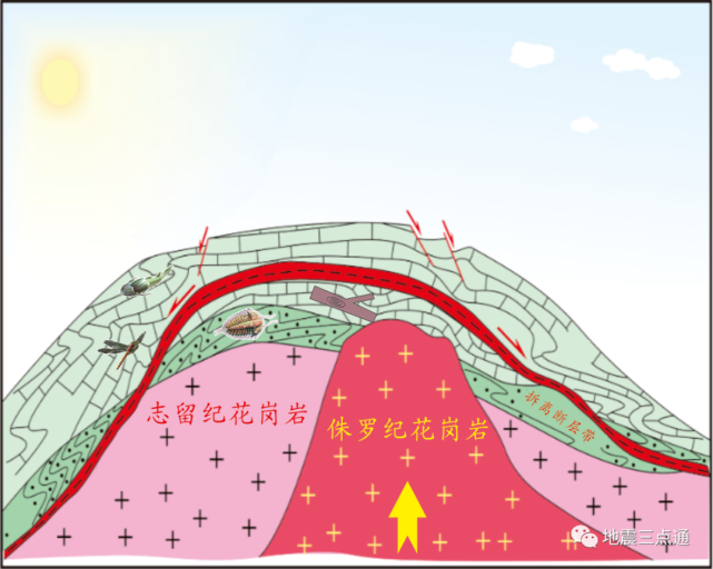 武功山的自白:生于8亿年前的我经历了怎样的地质变迁?