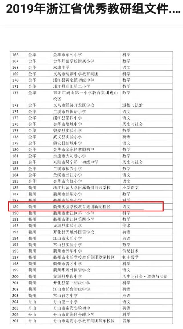 衢州市实验学校教育集团荣获市2019-2020年度教科研先进集体