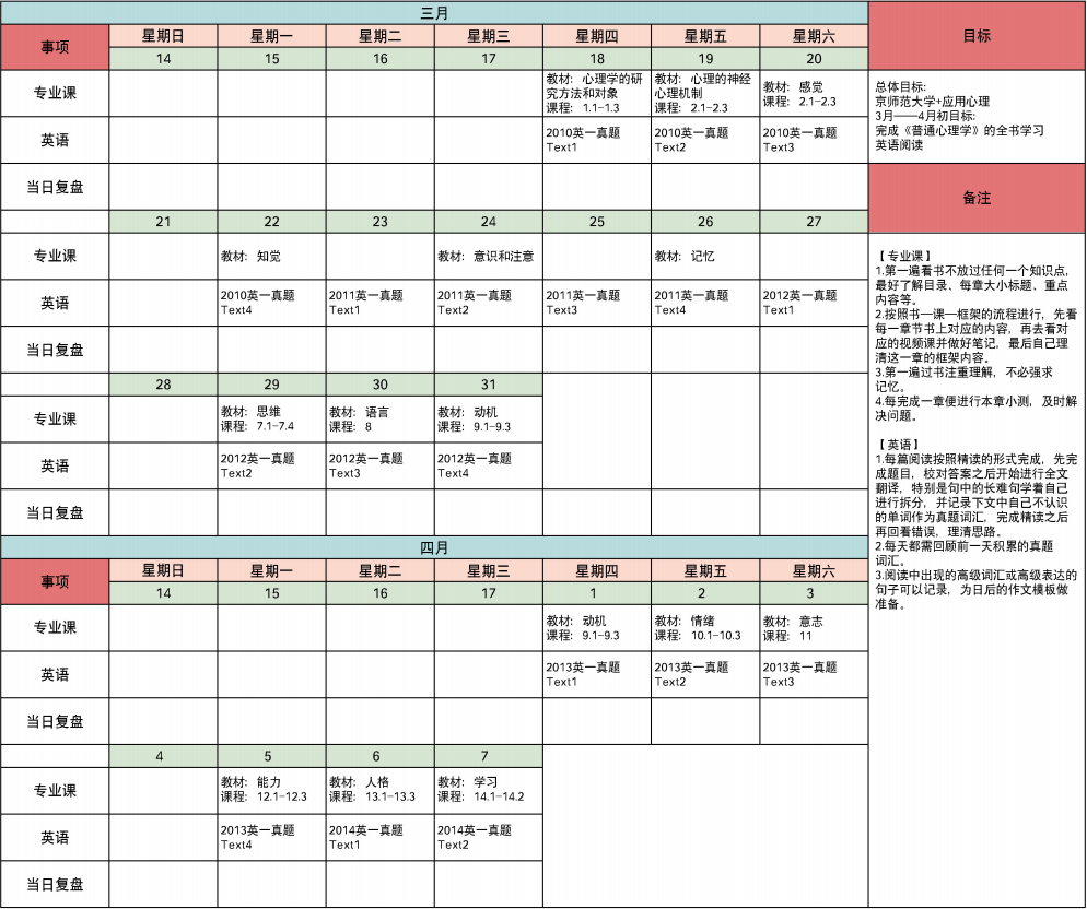 心研逸学23届心思学考研全程班助你一战成硕!_腾讯新闻(2023己更新)插图17