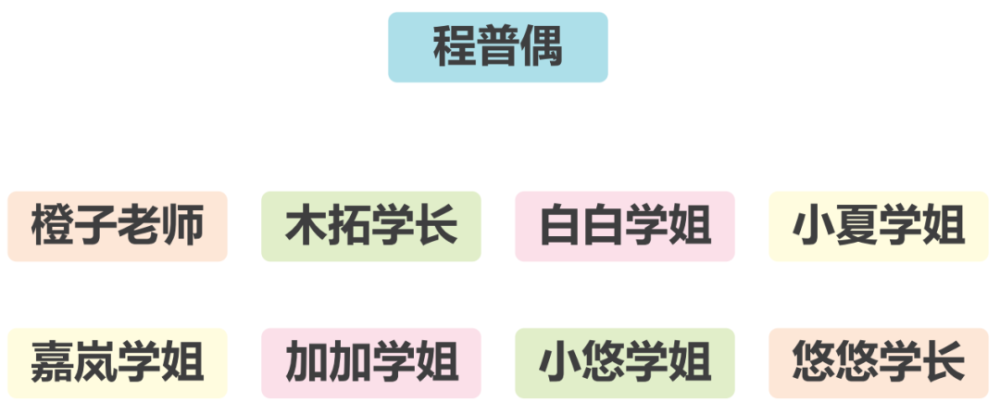 心研逸学23届心思学考研全程班助你一战成硕!_腾讯新闻(2023己更新)插图24