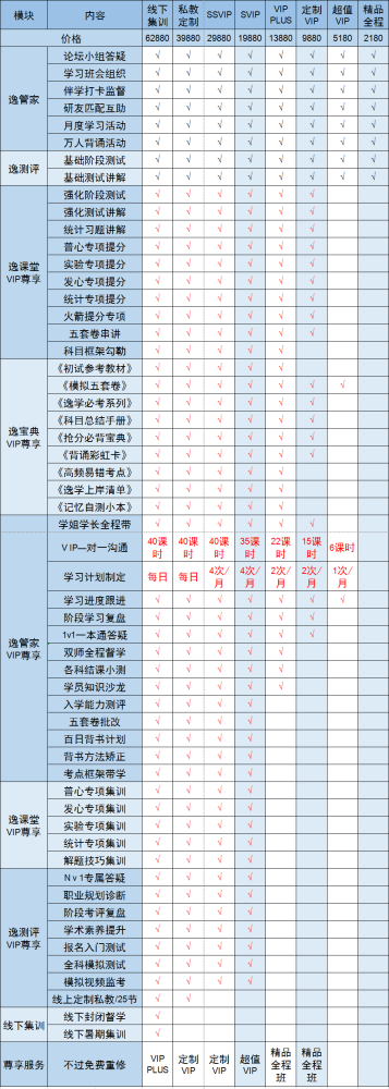 心研逸学23届心思学考研全程班助你一战成硕!_腾讯新闻(2023己更新)插图38