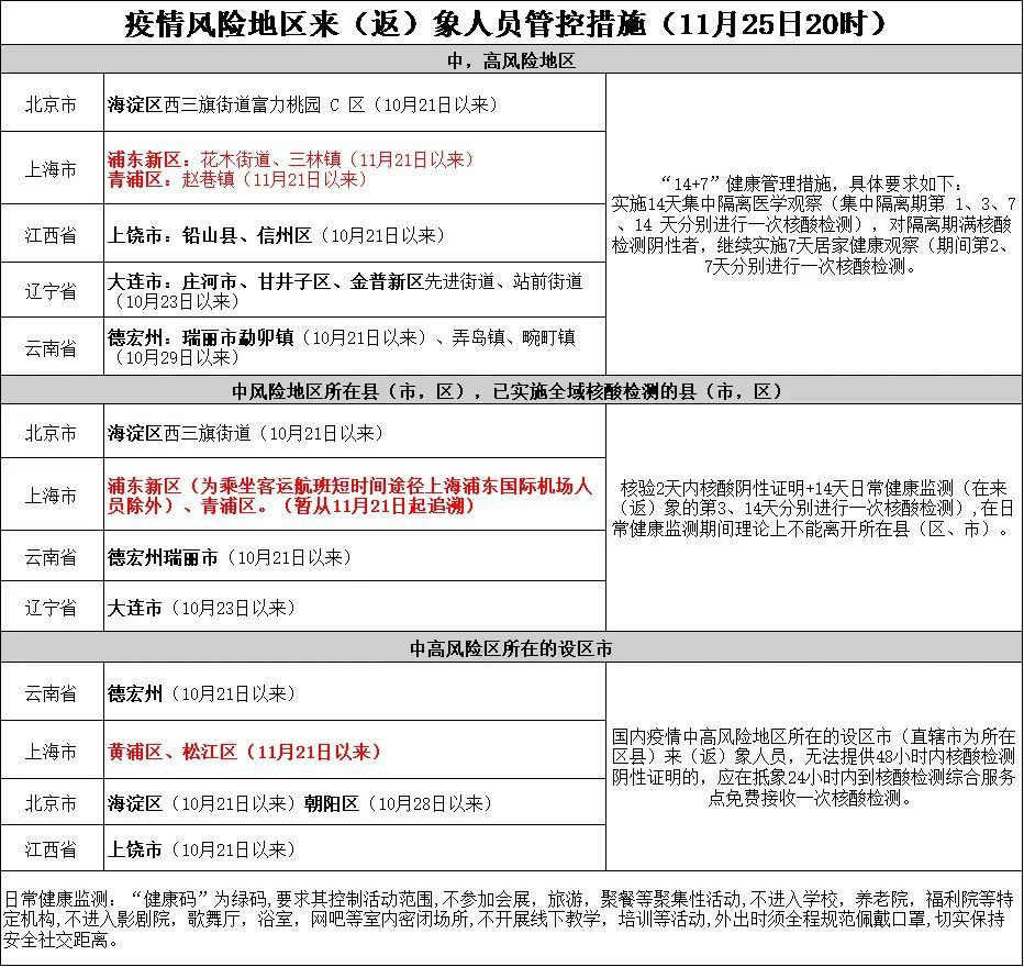 浙江省疾控中心发布提醒:请您密切关注疫情动态,合理安排行程