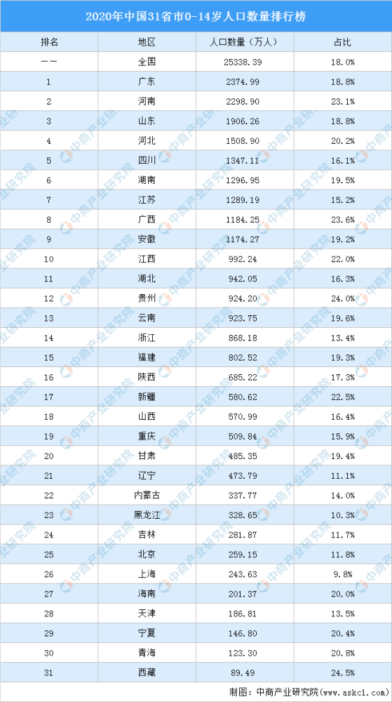 2020年新疆总人口_新疆人口2020总人数 新疆人口数量和面积2020