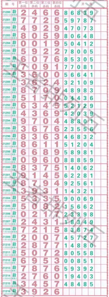 中国体育彩票排列五21316期规律图纸