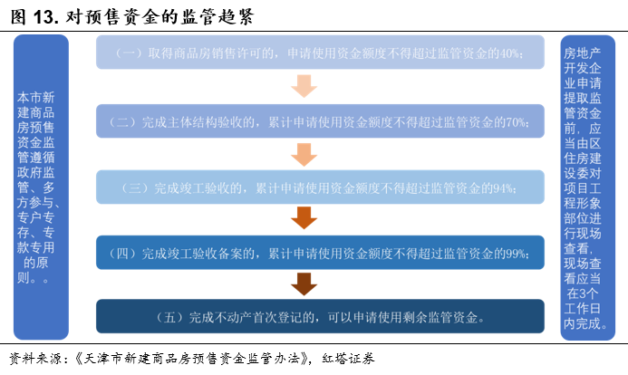 环球视野|从期房到现房:房企高周转模式的终结