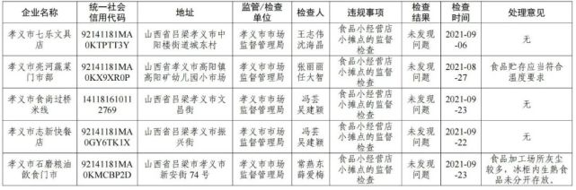 孝义对21家单位检查对6家提出意见