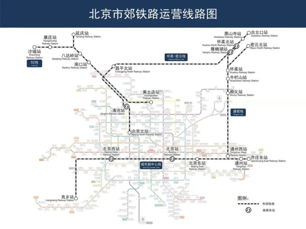 北京市已开通运营了4条市郊铁路线路,分别是s2线,城市副中心线,怀柔