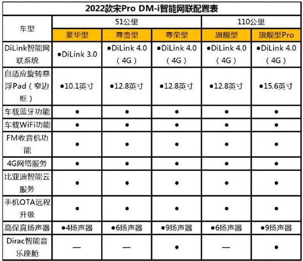 比特斯拉实用比亚迪宋prodmi配置公布续航超一千公里