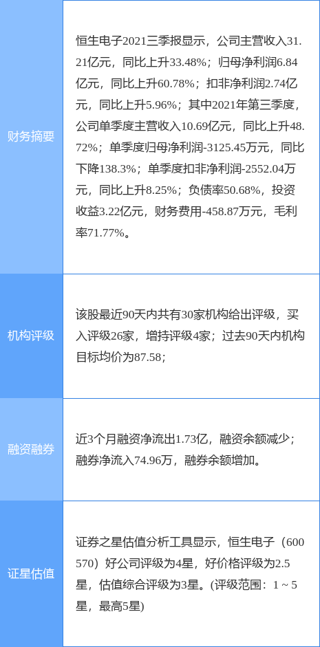 恒生电子招聘_看准网(2)