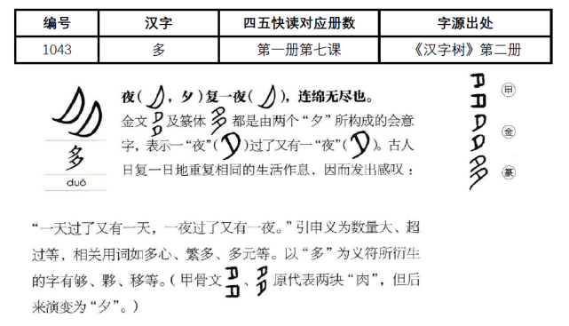 第二册中,追溯了"多"字的来源:"多"是由两个"夕"所构成的会意字,表示