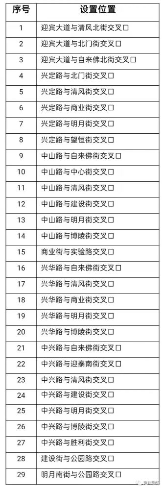 以下路口将对闯红灯,不按规定车道行驶,逆行的违法行为进行电子抓拍