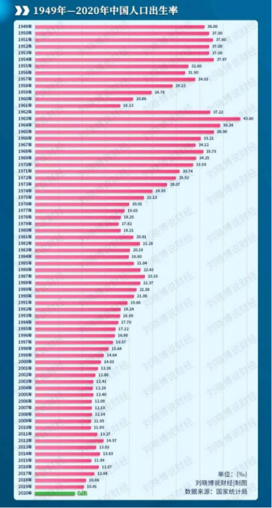 我国人口有多少_生育断崖 中国人口报告 多地出生人口减少10 30