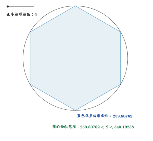 他通过圆内接正六边形,逐次分割一直算到圆内接正192边形.