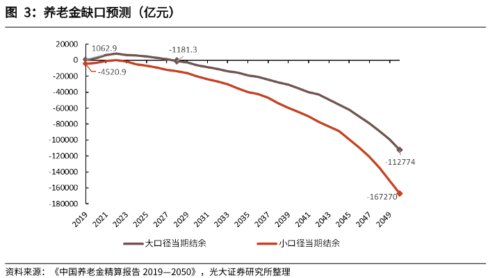 老有所依!严查养老院圈钱,鼓励子女同住,填补8万亿养老金缺口