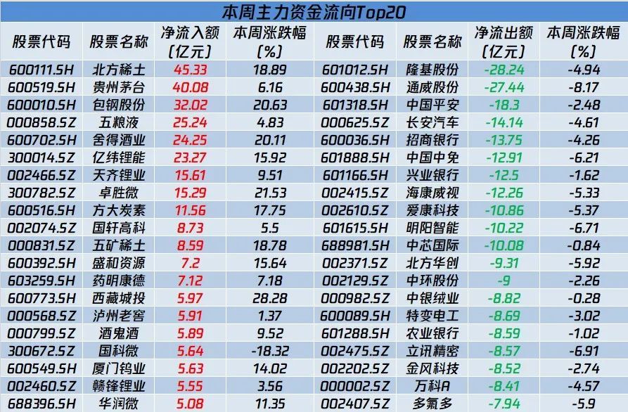 a股复盘|一则消息引爆数字货币!两大妖股熄火 21亿资金被埋