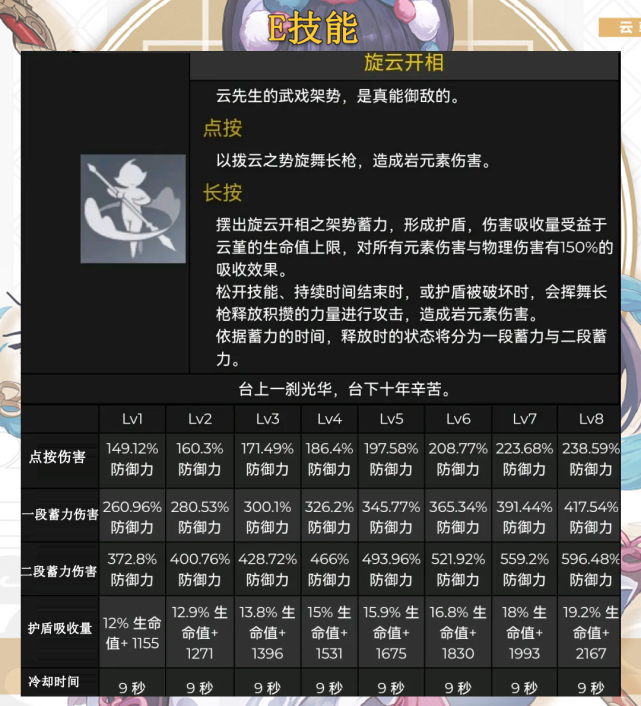 原神:新角色《云堇》属性技能详解,真正的增伤,多元素队伍必备辅助