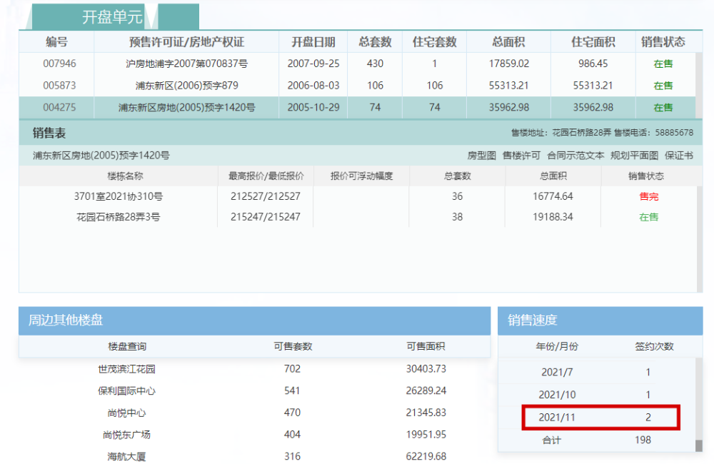 2套汤臣一品2.8亿,1套古北壹号1.75亿!