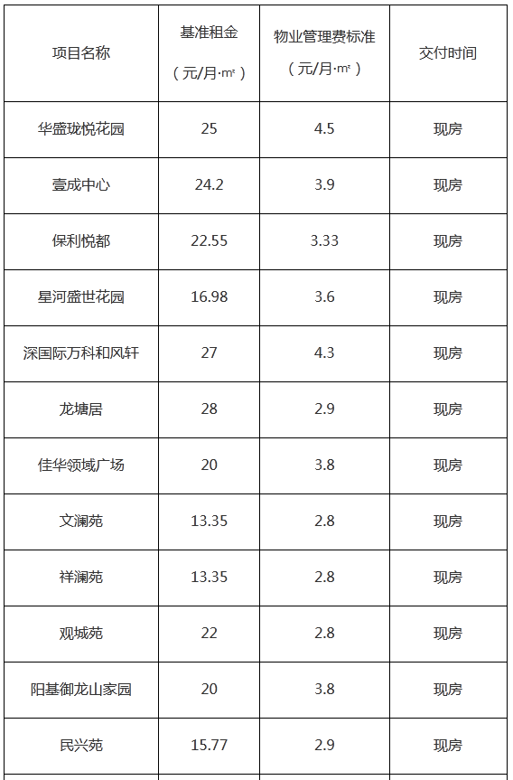 龙华区第二批345套公租房11月27日开始选房选房名单公示