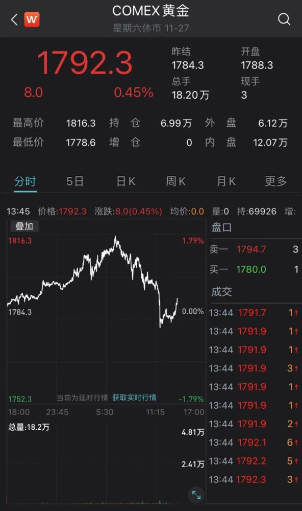 中东股市巨震,沙特开盘暴跌5%,疫苗