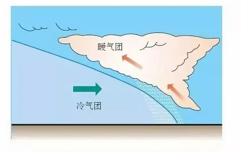 降温又双叒叕要冷了冷空气已发货嘉定下周最低温低至0