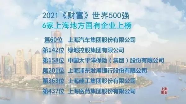 500强,分别是上汽集团,绿地集团,中国太保,浦发银行,上海建工和上海