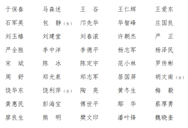 新一届江西省委委员候补委员省纪委委员全名单来了