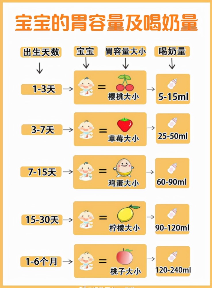 4个新生宝宝喂养基础知识:掌握了才能正确喂奶,不焦虑不坑娃