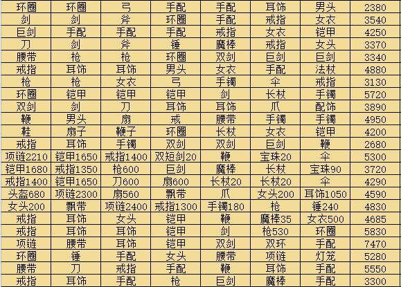 天刀手游增益曲谱可以用多久_天刀手游雅士简单曲谱(4)