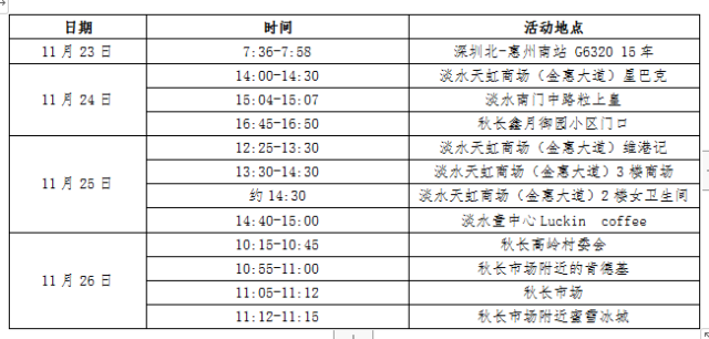 11月26日南昌新建区公布1例阳性感染者行程轨迹