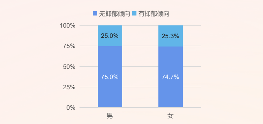 留守儿童抑郁率达252心理教师短缺乡村儿童心理健康调查报告发布