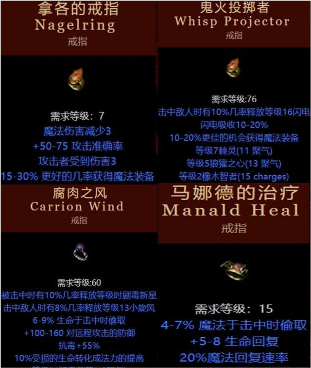 暗黑2之暗金戒指价值排行,获取它们之后是去是留?实用性分析