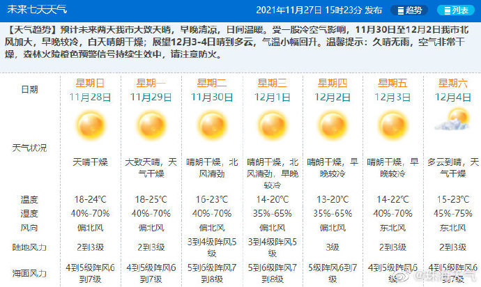 珠海天气
