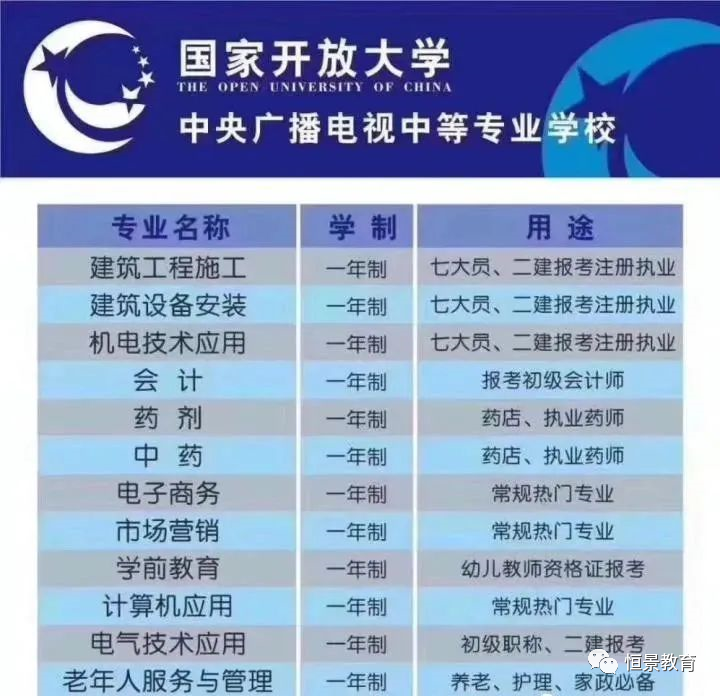 中央广播电视中等专业学校招生简章,二建,入伍的敲门砖!_腾讯新闻