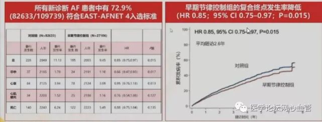 在合并不同心血管疾病的房颤患者中抗心律失常药物选择中,索他洛尔