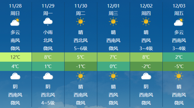 烟台2月28日天气预报_(2月6日山东烟台天气预报)