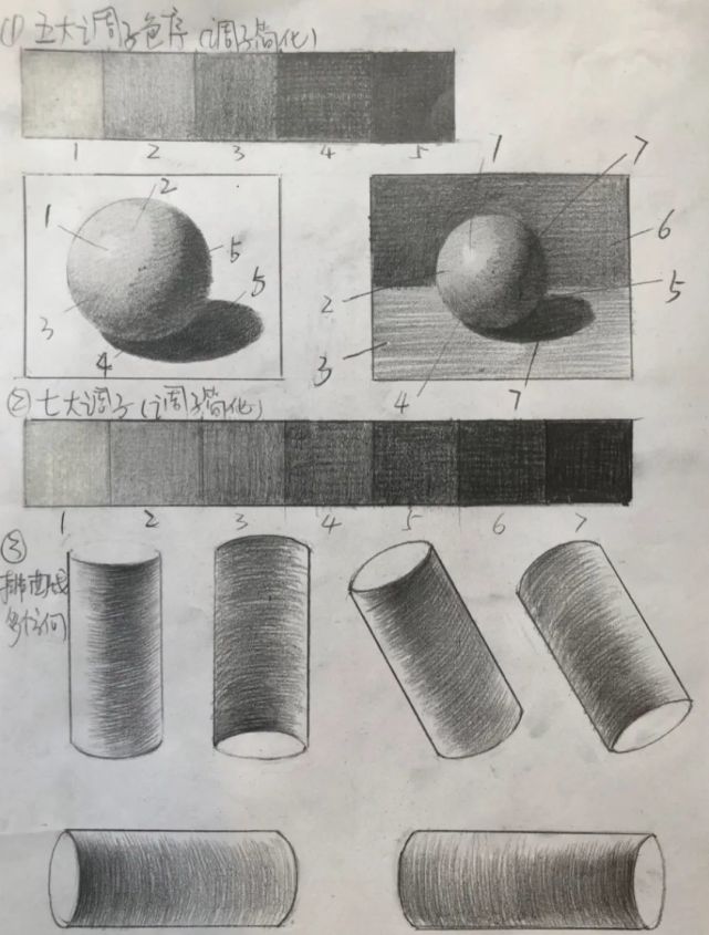 素描排线,这样练更有效