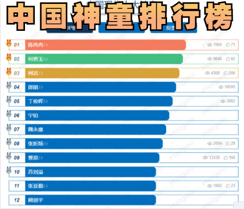 中国神童排行榜中那些神童的畸形人生