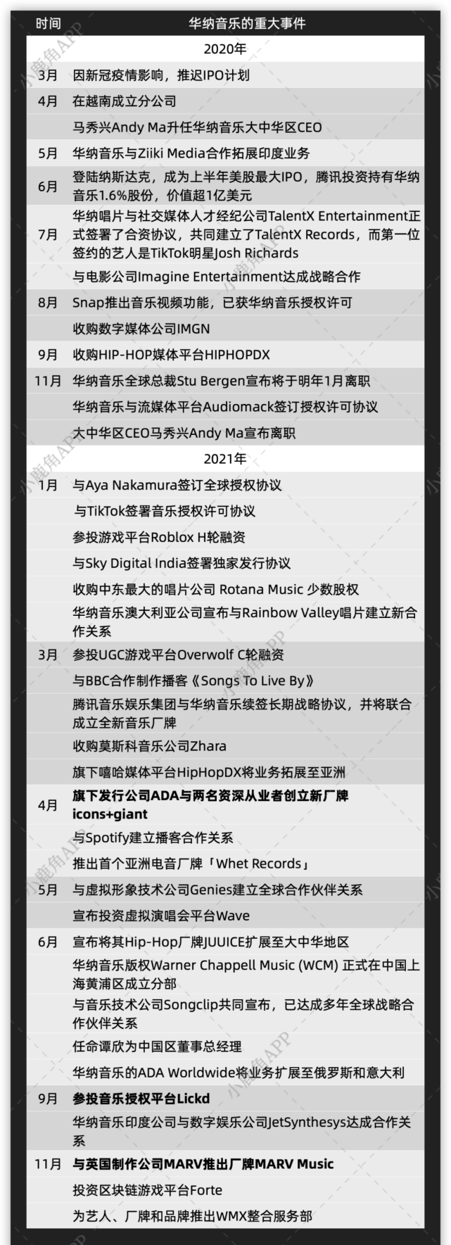 三大在焦虑什么？｜华纳音乐篇-腾讯新闻