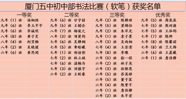 笔墨飘香迎校庆,书法怡情润心灵—记初中部书法比赛