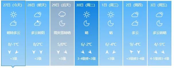 石嘴山银川具体天气预报宁夏气象台2021年11月27日10时20分发布大风