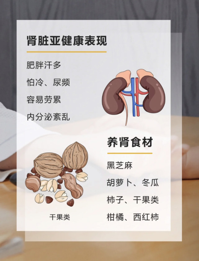 亚健康的表现